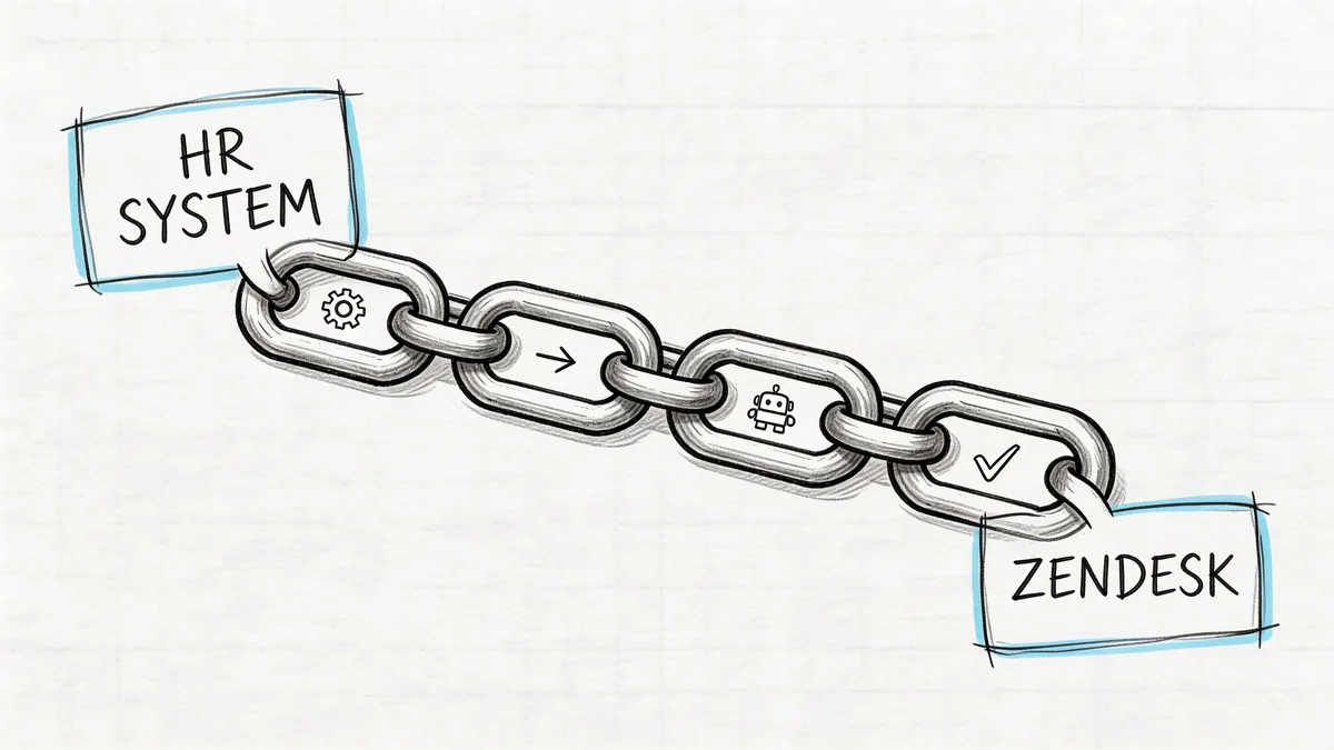 A sketched illustration of a metal chain linking an HR System to Zendesk, symbolizing automated workflow integration.