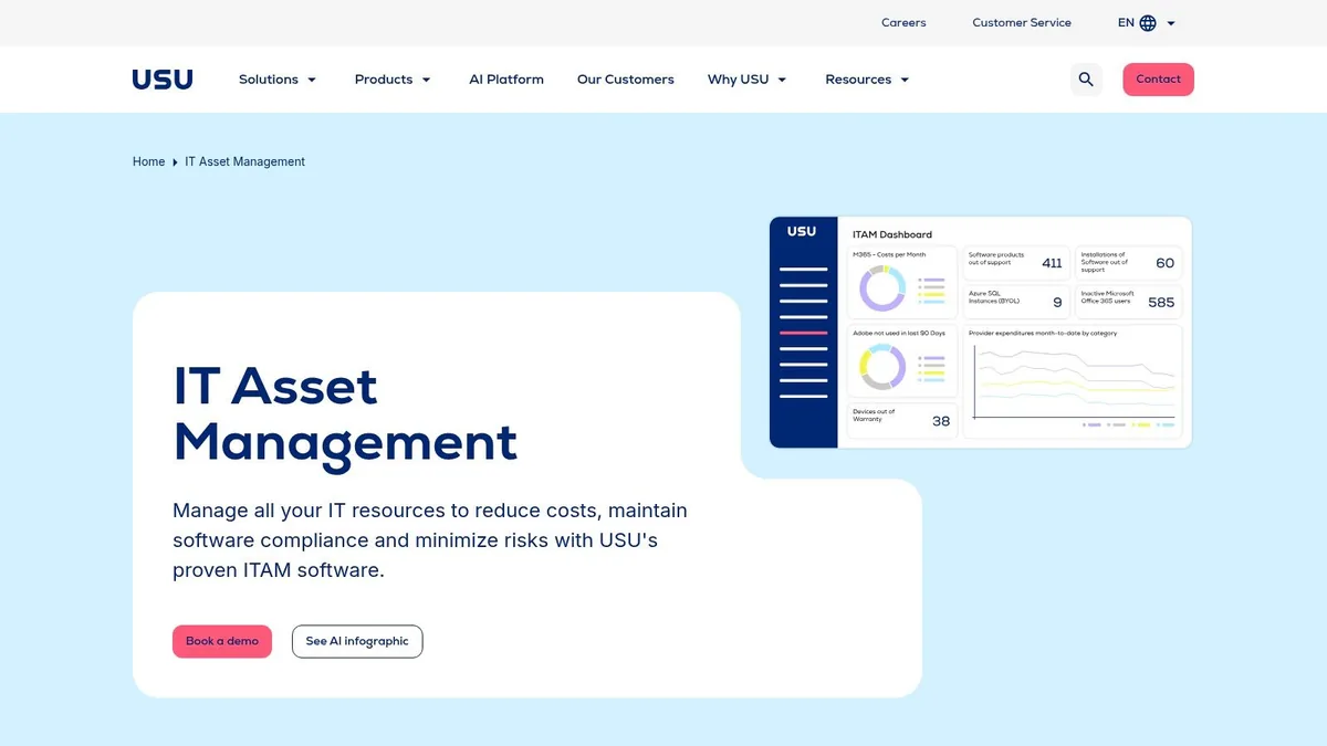 USU Software Asset Management
