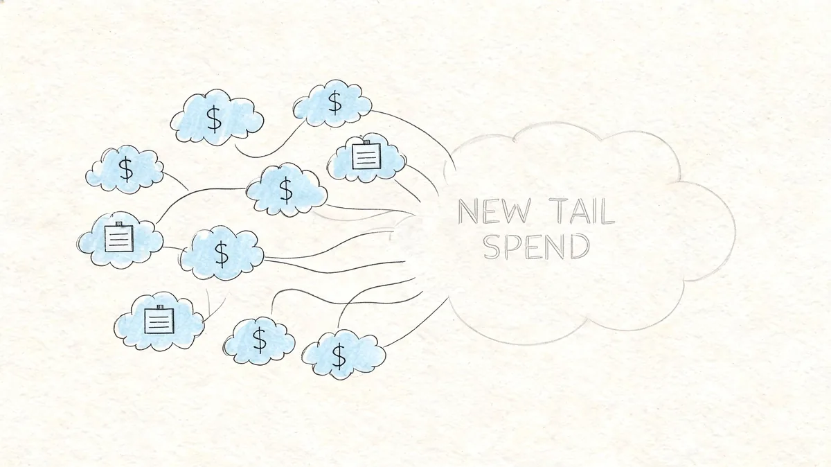 A conceptual diagram showing multiple small clouds feeding into a larger cloud labeled New Tail Spend.