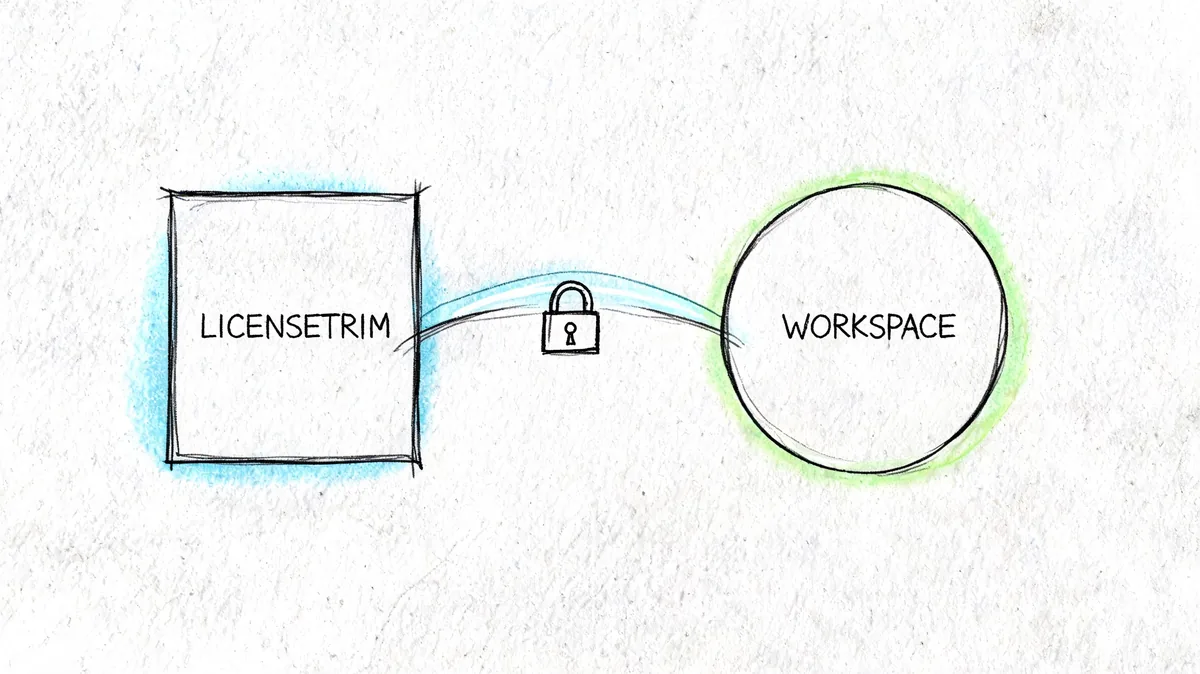 A hand-drawn illustration showing a square labeled LicenseTrim connected to a circle labeled Workspace with a lock.