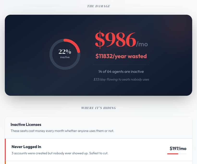 LicenseTrim sample report showing wasted Zendesk seats
